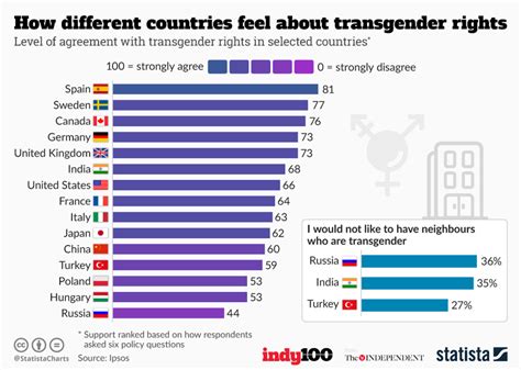 femboy population in poland|Trans Population by Country / Transgender Population by .